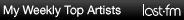 Melissa's top artists of the week Weekly Artists